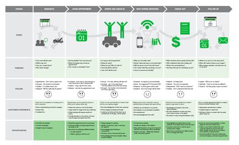 Customer Journey Definition - Dragon1