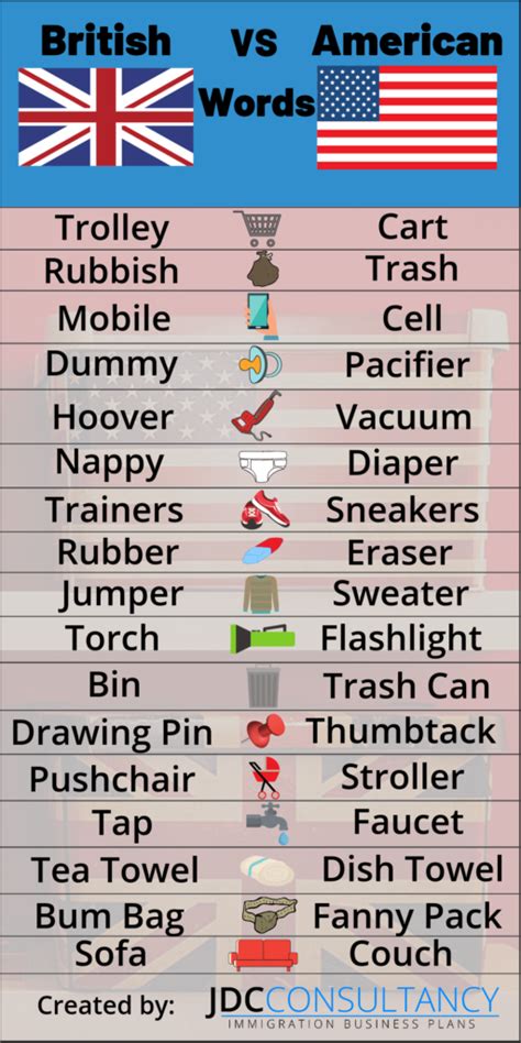 British vs American Words: A Guide (and Infographic) for Brits in the US - JDC Consultancy