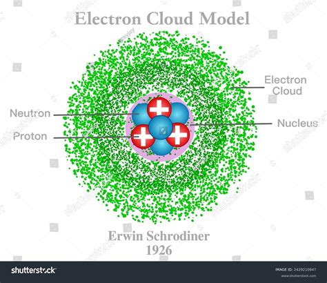 Electron cloud atom model structure. Erwin - Royalty Free Stock Vector 2429210947 - Avopix.com