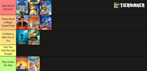 Ranking Disney Renaissance Movies Tier List (Community Rankings ...