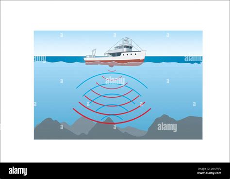 mapping the seabed Stock Photo - Alamy