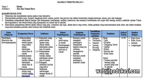 Silabus Kelas 1 K13 2021/2022 Format 9 Komponen