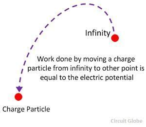 What is Electric Potential & Potential Difference? Definition & their Units - Circuit Globe