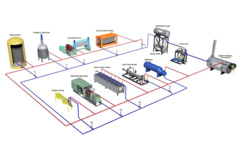 Industrial Process Heating Methods - Sigma Thermal