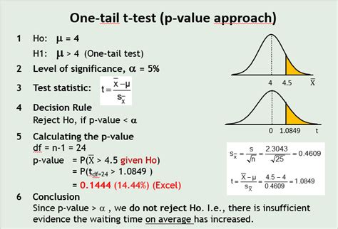 P value from hypothesis test calculator - powenest