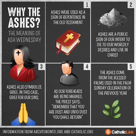 Infographic: The Meaning of Ash Wednesday Explained