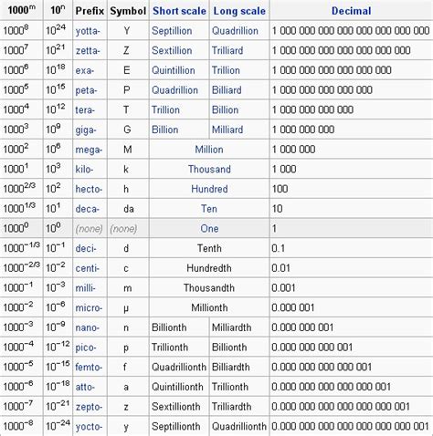 What Are Some Examples Of Metric Conversion Charts Socratic | Images and Photos finder