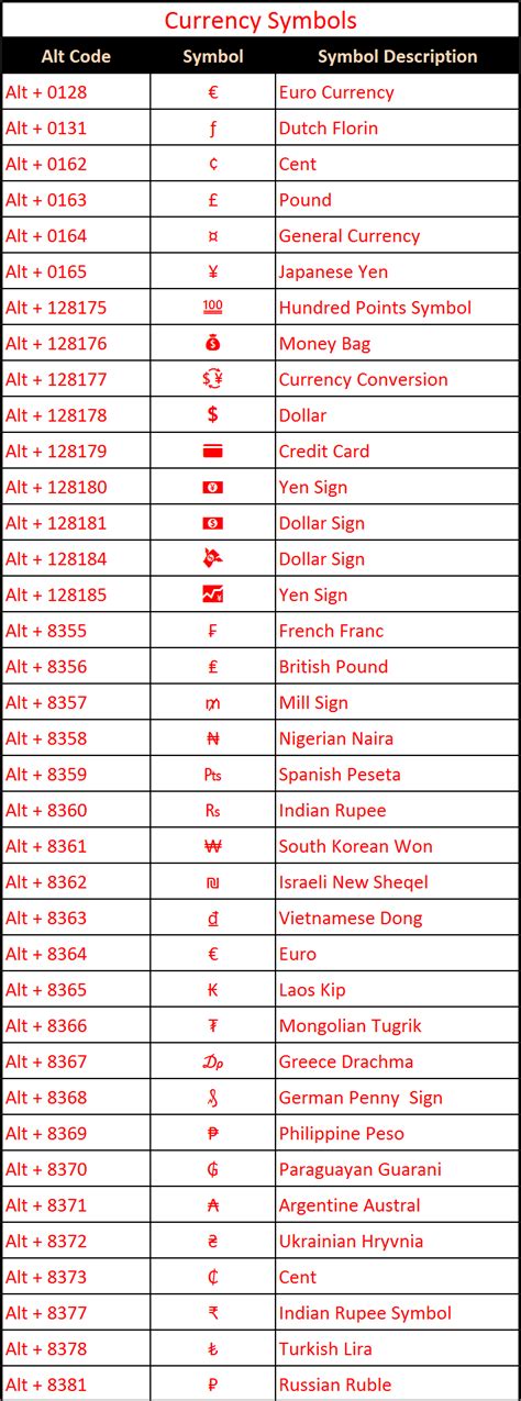 How to insert equation in word keyboard shortcut - connectionsno