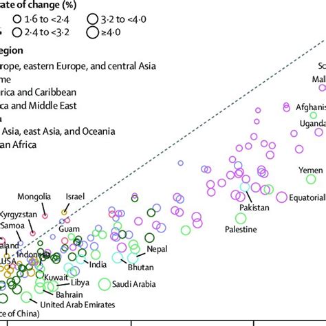 TFR by country or territory, 2000 and 2019 Each point represents the... | Download Scientific ...