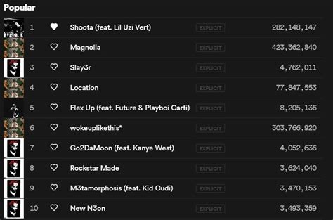 Top 10 most played songs on his Spotify currently : r/playboicarti