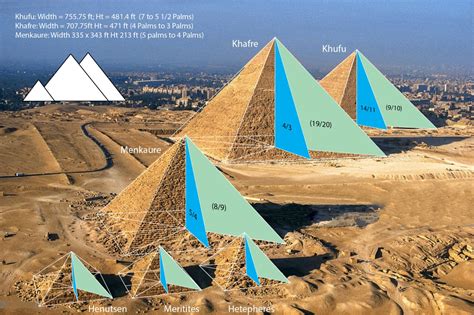 Geometry Ancient Egypt – Pyramid Proportions | Roger Burrows