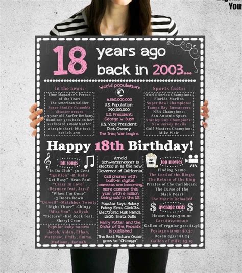 39 Fun 18th Birthday Party Ideas To Remember A Lifetime (2022 Edition)