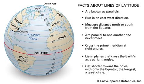 Latitude and longitude | Definition, Examples, Diagrams, & Facts | Britannica