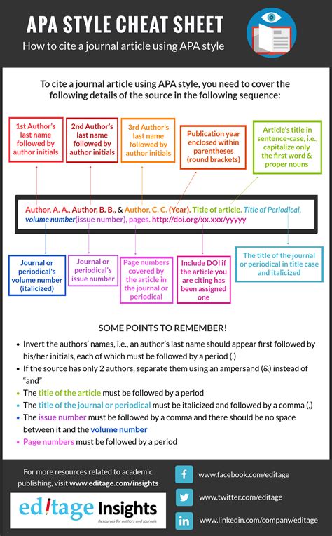 APA Style cheat sheet: How to cite a journal article using APA Style ...