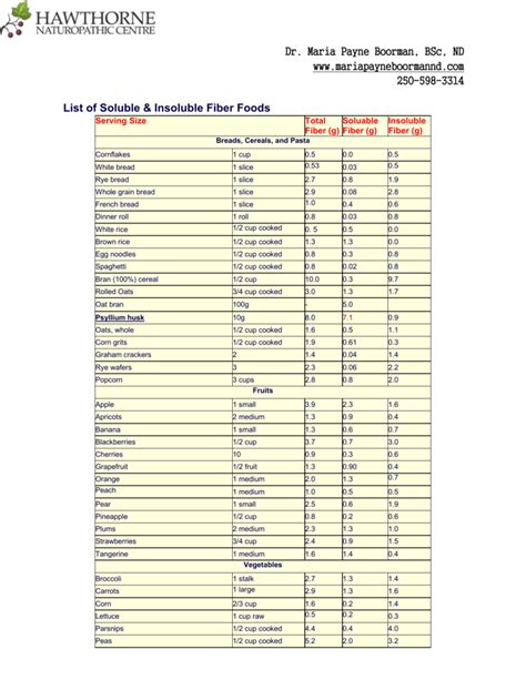 Fiber In Almonds Soluble Or Insoluble