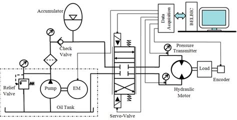 DCtech Electro Hydraulic Servo Valves For Steam Turbines, 40% OFF