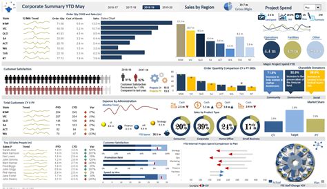 How To Create A Simple Dashboard In Excel - Design Talk