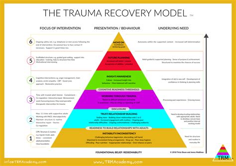 Training Room: TRM Academy Resources