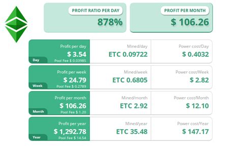 Ethereum Classic Mining Now Very Profitable ... : r/EthereumClassic