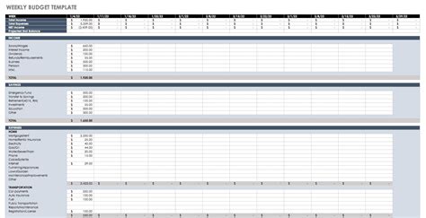 Google Sheets Monthly Budget Templates | Smartsheet