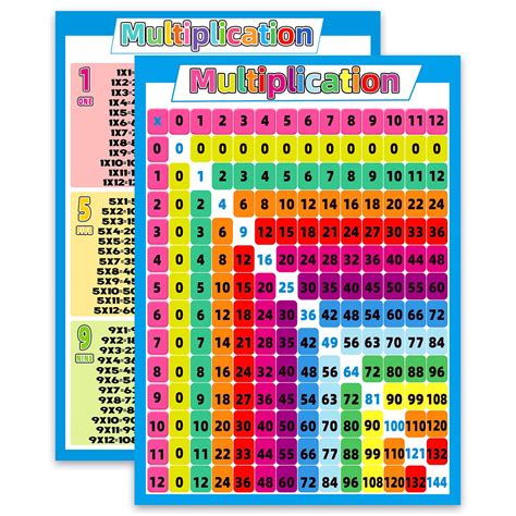 Buy 2 Pack - Multiplication Table Chart Math s- Times Table for Kids, Classroom Decorations ...