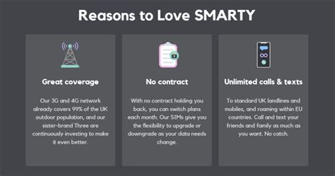 SMARTY SIM Only Deals - Unlimited Data SIM Card - No Contract or Credit Checks - Phones LTD