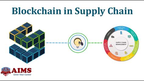 What is Blockchain in Supply Chain Management? | AIMS (UK) - Sebangsa Network