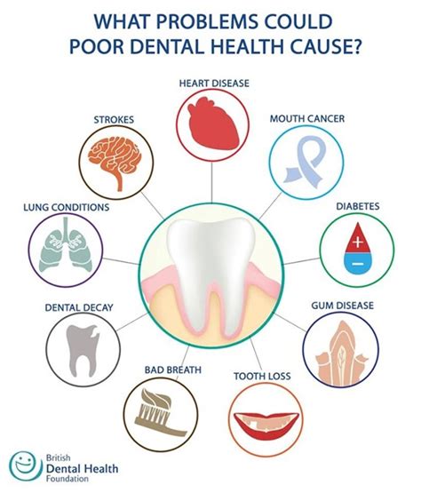 Oral Health and Systemic Health - Dr. Amini