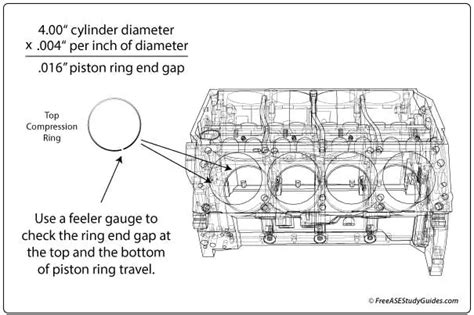 Piston Ring End Gap