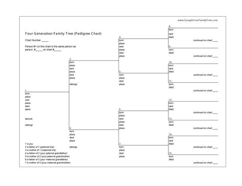 Lds Family Tree Charts