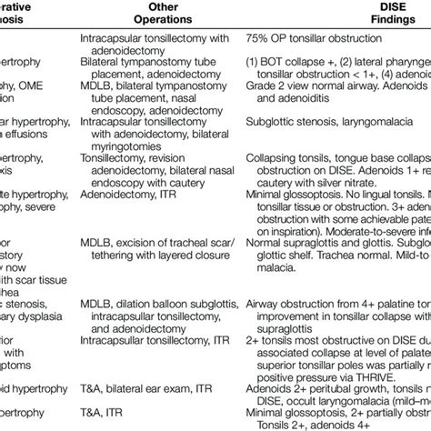 Modified Cormack-Lehane Scores per Case | Download Scientific Diagram