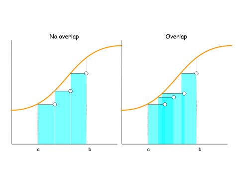 Lebesgue integral - definition of the domain of the simple function. - Mathematics Stack Exchange