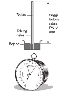 Penjelasan tentang Tekanan Udara sebagai Unsur Cuaca dan Iklim | Ilmu Sains