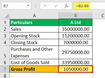 Gross Profit Formula - What Is It, Template In Excel, Example