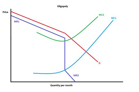 Microeconomics: Exercise 9-2: Comparing Market Structures