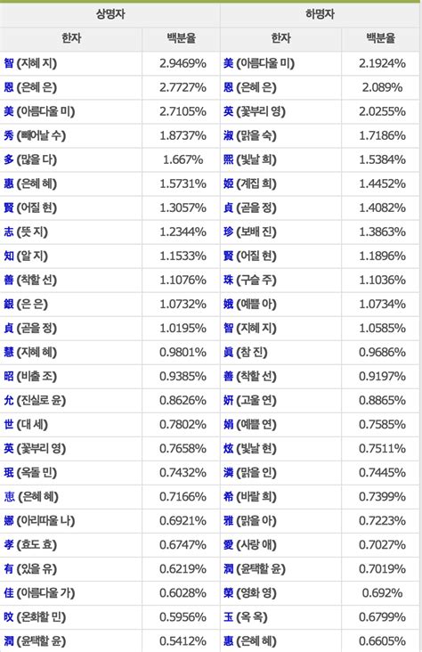 46+ Kpop Names List - Kpop Lovin