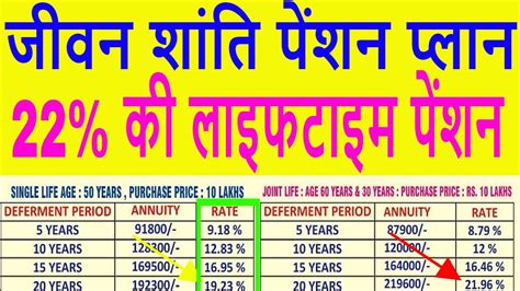 Lic Jeevan Shanti Chart: A Visual Reference of Charts | Chart Master