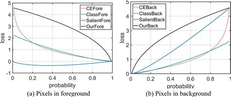 A non-negative feedback self-distillation method for salient object ...