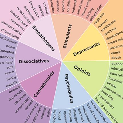 Is Ecstasy A Stimulant Depressant Or Hallucinogen? - Recovery Ranger