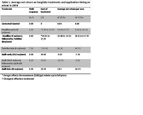 PSUGrainCropsGuy: Small Grain Diseases