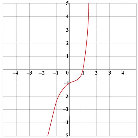 Odd Function-Definition, Properties & Examples - Cuemath