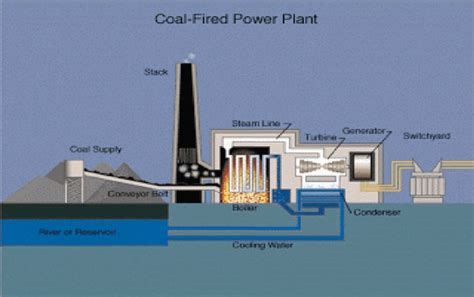 Thermal Power Station Diagram Eee Thermal Power Station