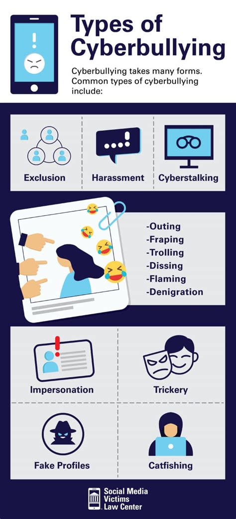 Types of Cyberbullying | Social Media Victims Law Center (2023)