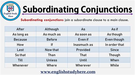 Subordinating Conjunctions in English - English Study Here