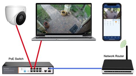 IP Camera Network Setup, IP Port Network Scanner Tool