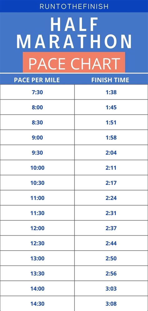 Half Marathon Pace Chart (Miles and Kilometers)