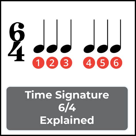 Time signature 6/4 explained - Jade Bultitude