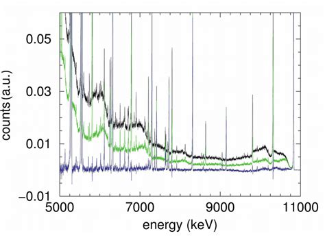 spectra of neutron capture in nitrogen, without BGO-Veto (black), with ...