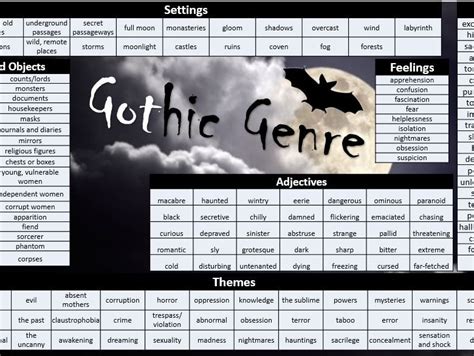 Gothic Genre Word Mat | Teaching Resources