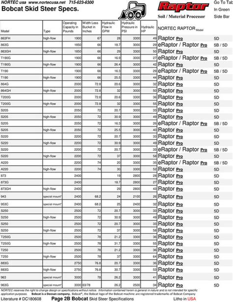 Skid Steer Track Size Chart